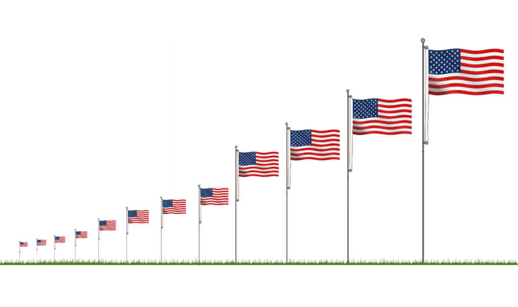 Flag size and pole height comparison chart.